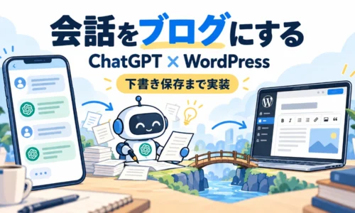 ChatGPTの会話を記事に整理し、WordPressへ下書き保存する仕組みを描いたイラスト