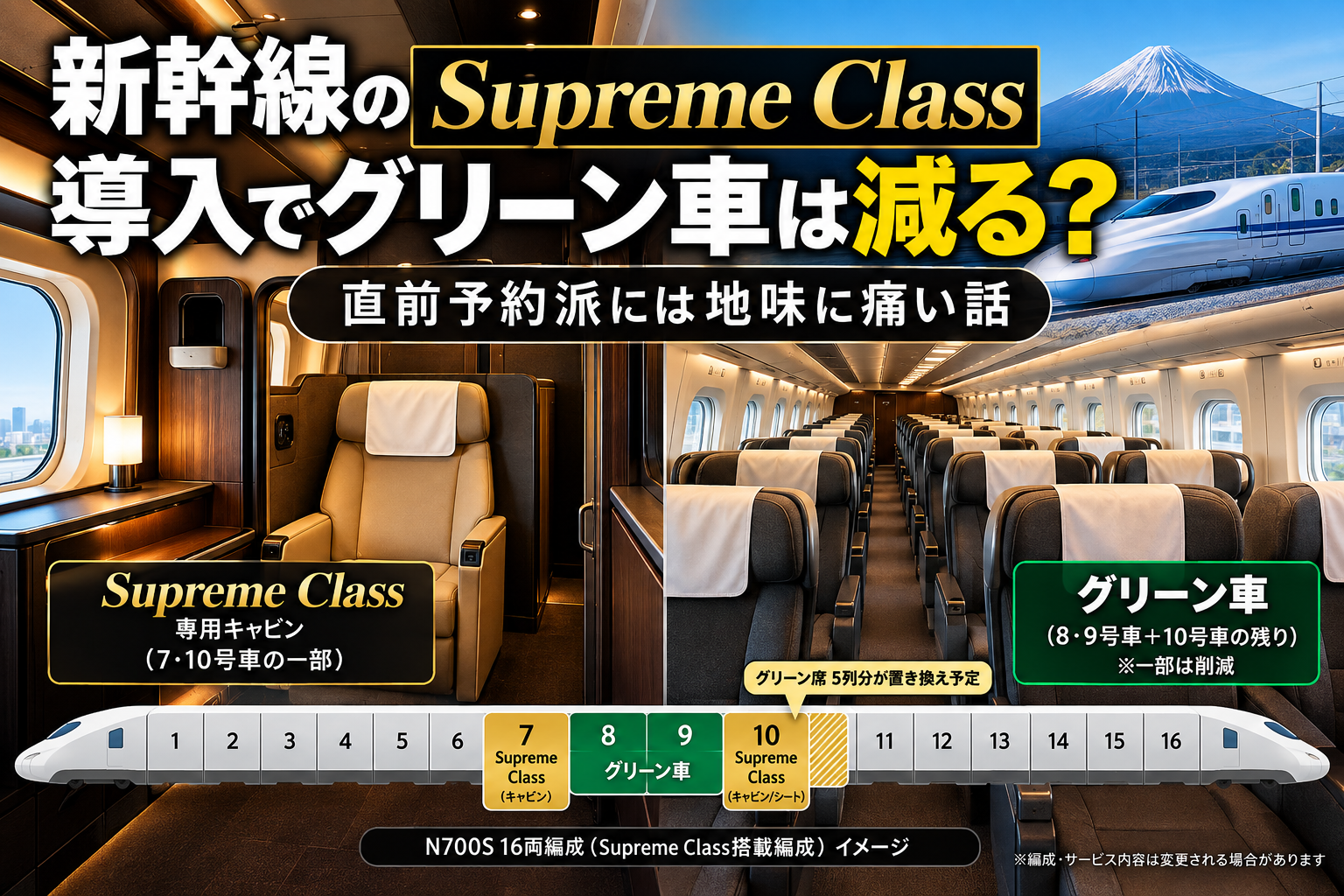 Supreme Class導入でグリーン車が減るのかを示す新幹線記事のアイキャッチ