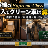 Supreme Classとグリーン車の違いを示したAIイラスト