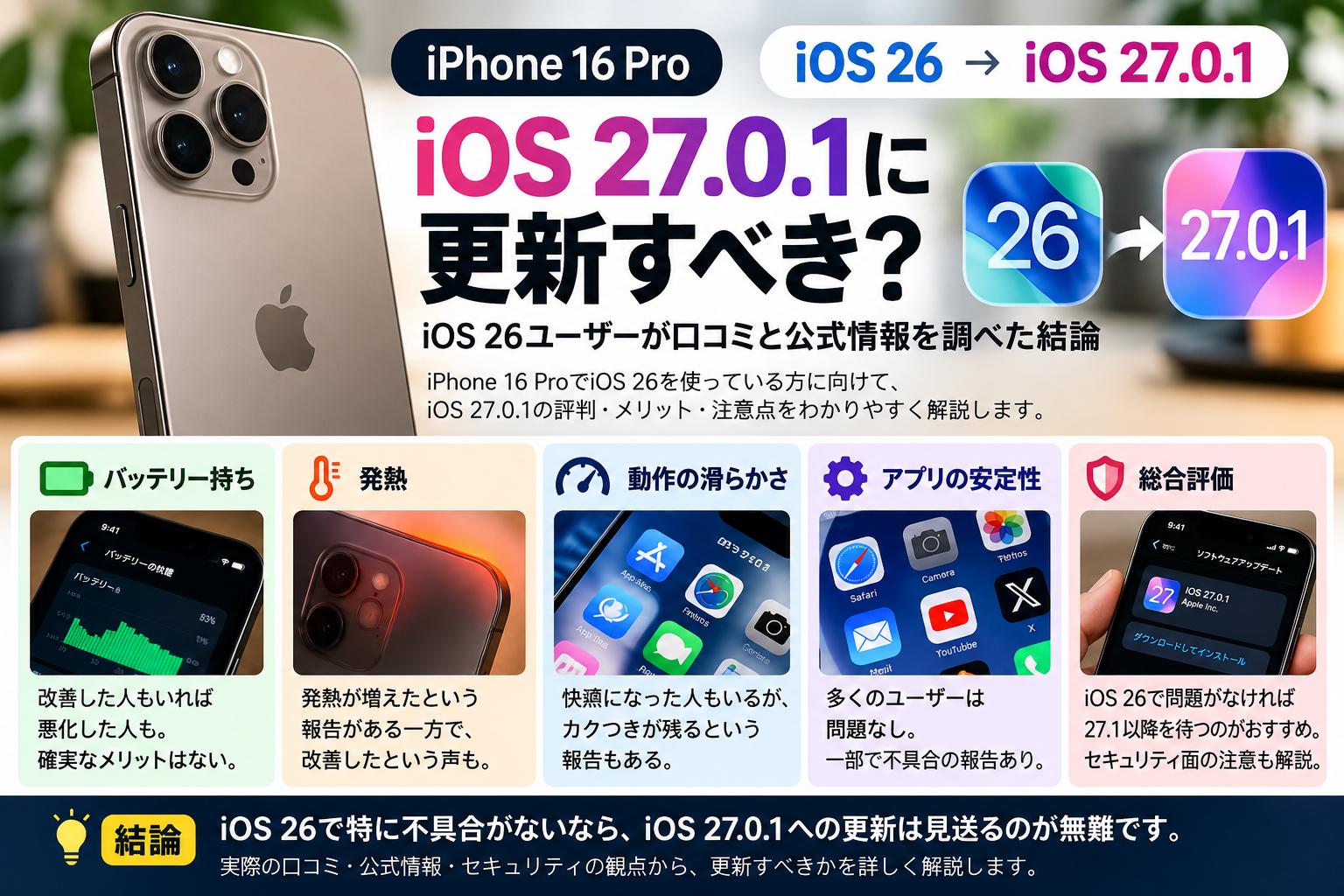 iPhone 16 ProのiOS 26からiOS 27.0.1への更新判断を、電池持ち・発熱・動作・アプリ安定性で整理したイメージ図